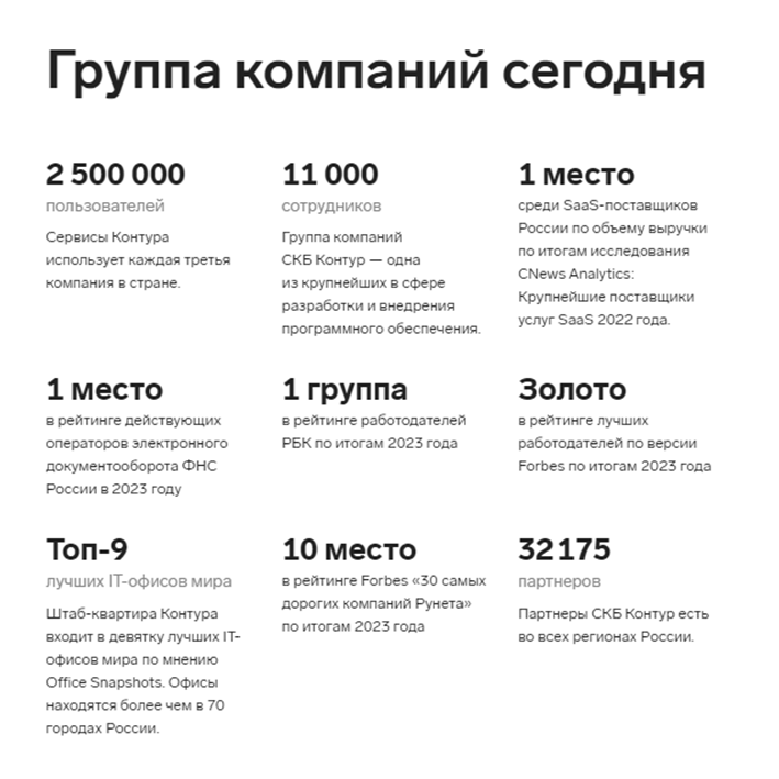 Контур сегодня