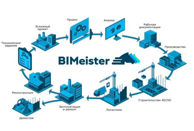 BIMeister применение