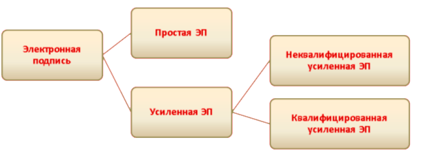 электронная подпись