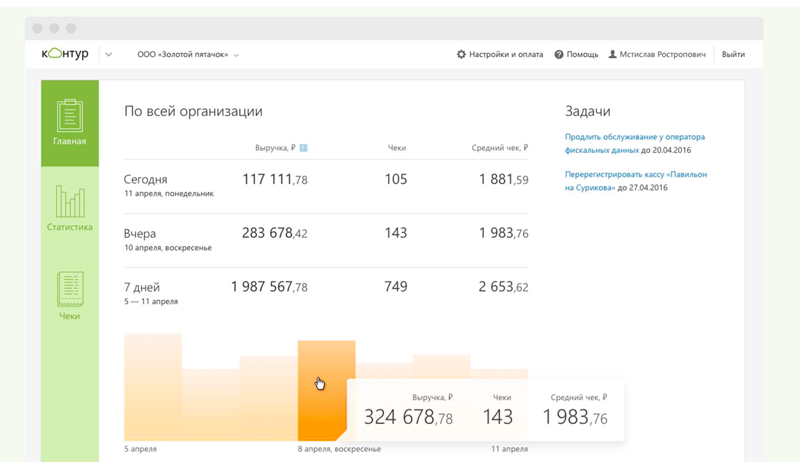 Что такое контур офд и как работать в Контуре ОФД?