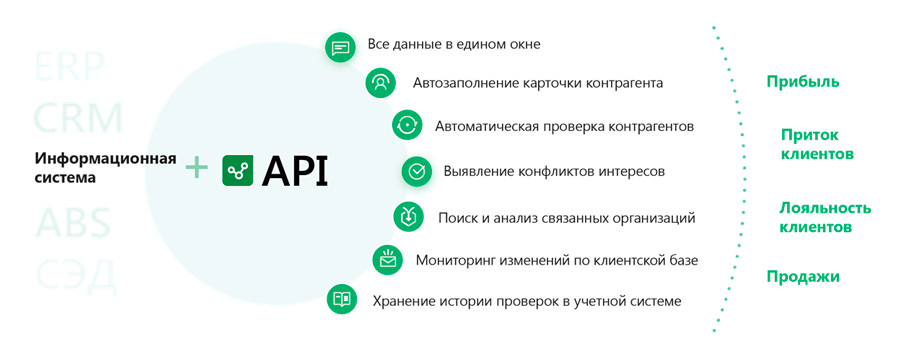 Фокус API возможности 