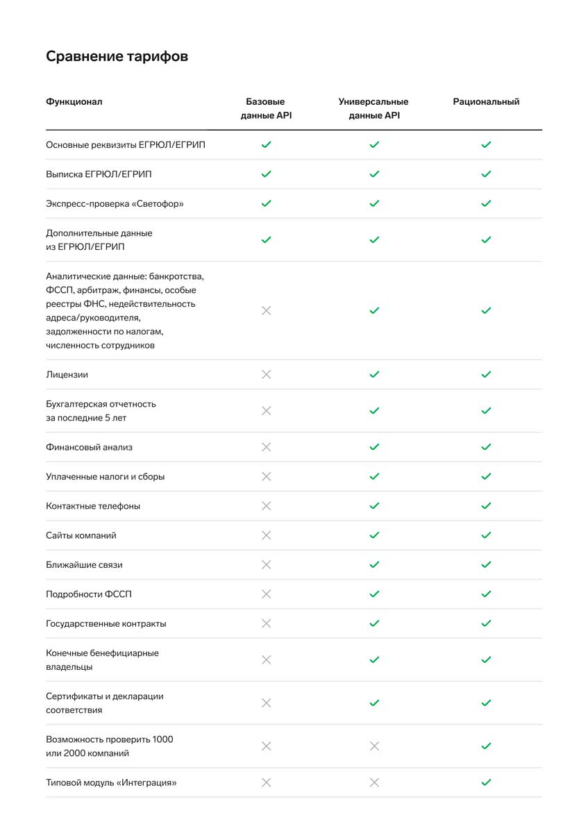 Функционал Контур Фокус АПИ