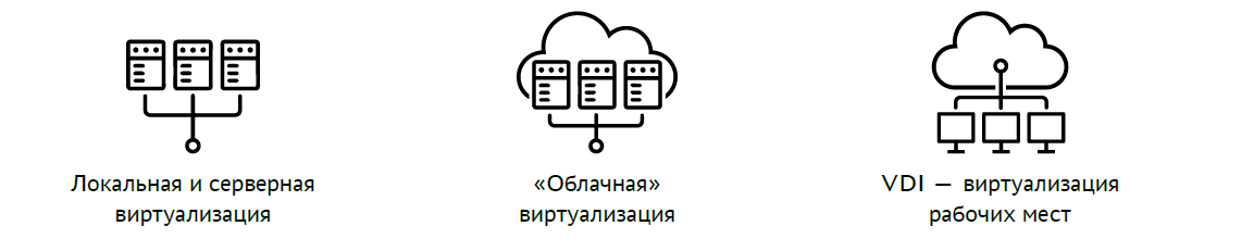 Сценарии использования системы виртуализации