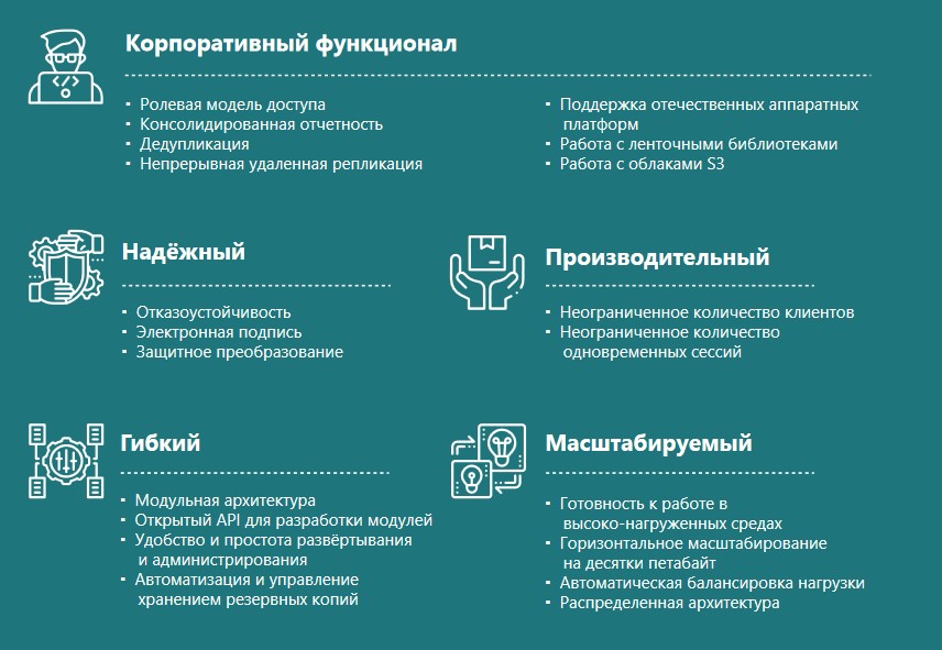 Возможности RuBackup