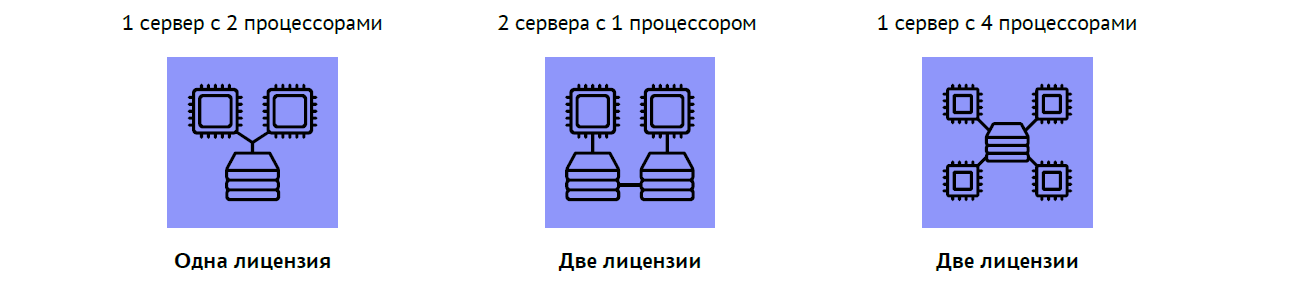 Лицензирование СВ БРЕСТ