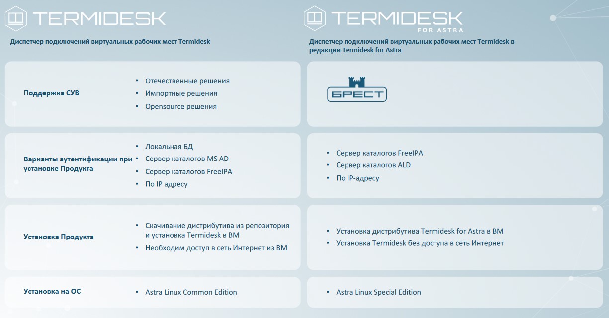 TERMIDESK диспетчер подключений