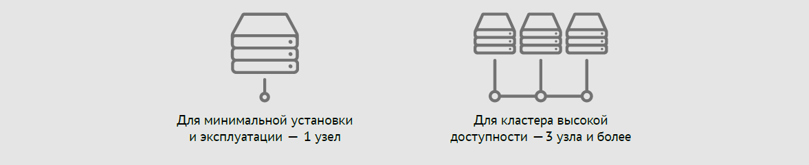 Требования к количеству узлов виртуализации