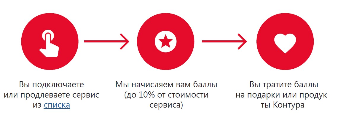 Как работает программа