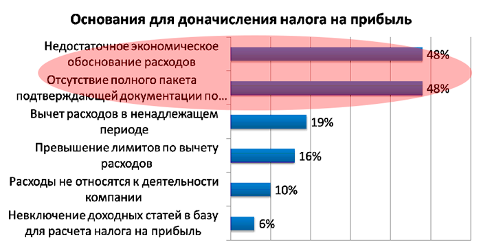 налоги