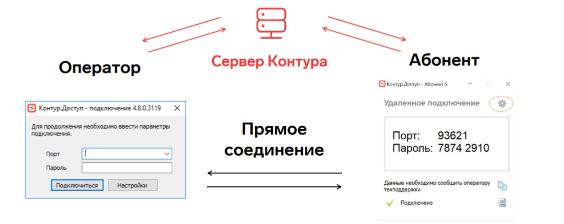 Облачная версия Доступ