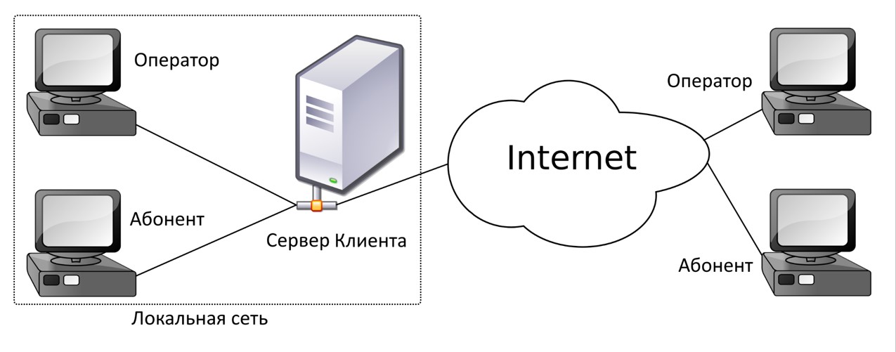 Серверная версия 