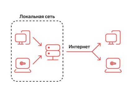 Тариф Сервер