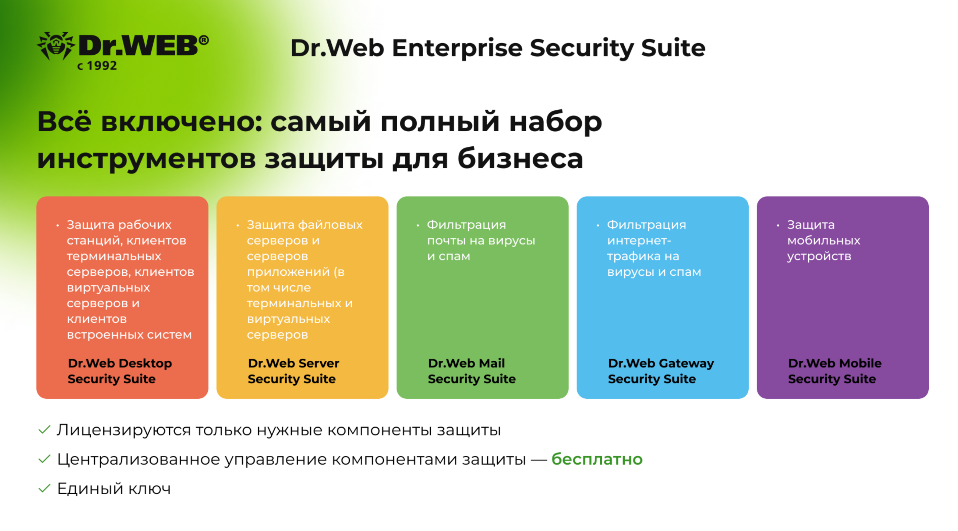 Dr.Web Enterprise Security Suite