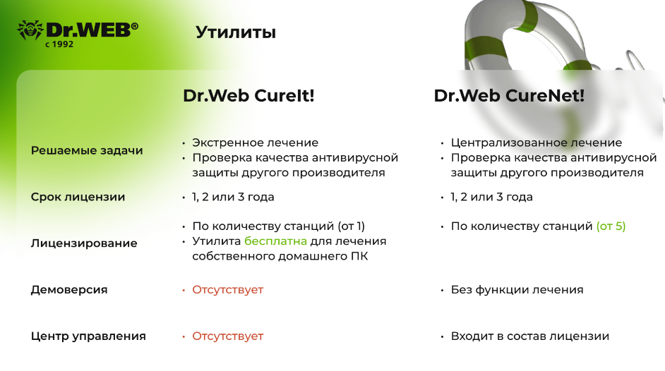 Dr.Web CureNet утилита