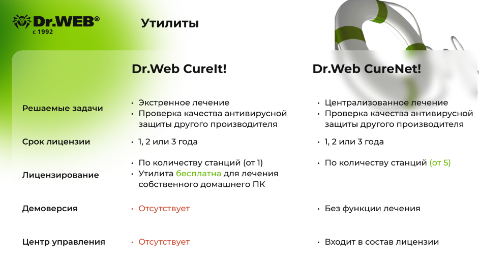 Продукты dr web