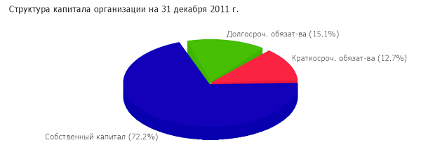 Финанализ