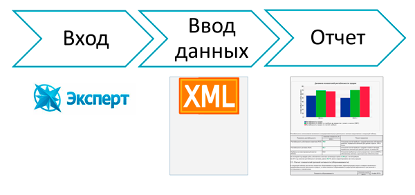 принцип работы в сервисе эксперт