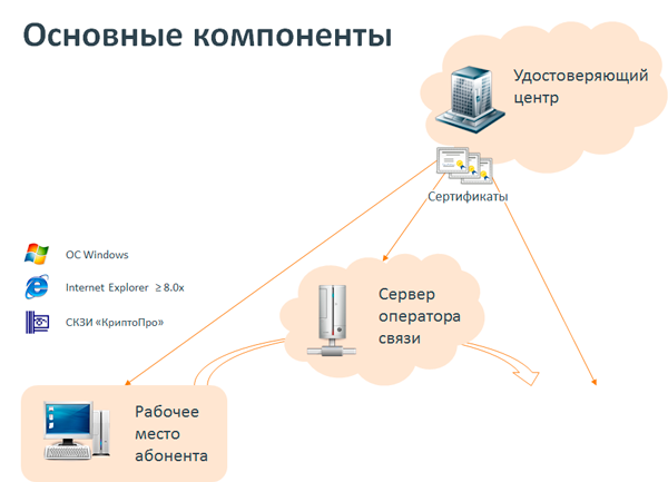 отчеты в налоговую