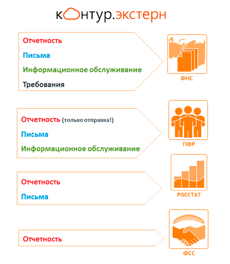 Отчетность Экстерн