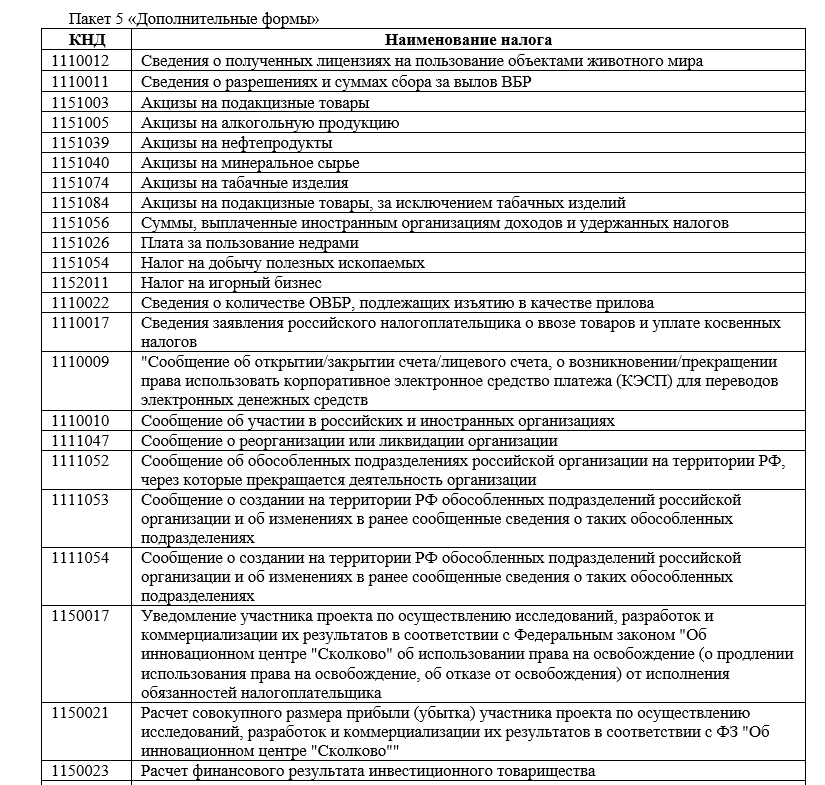 Контур экстерн план универсальный что входит. Смотреть фото Контур экстерн план универсальный что входит. Смотреть картинку Контур экстерн план универсальный что входит. Картинка про Контур экстерн план универсальный что входит. Фото Контур экстерн план универсальный что входит
