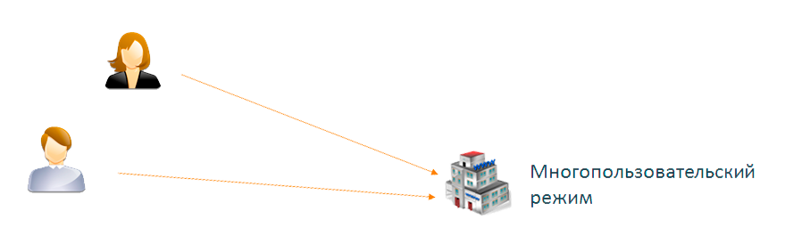 Многопользовательский режим