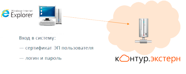 Работа в Экстерне