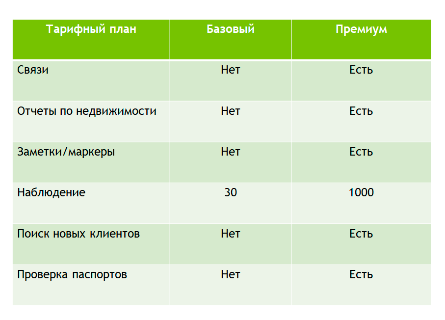 Сравнение тарифных планов