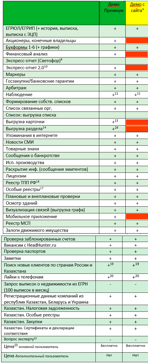 различия демо доступа