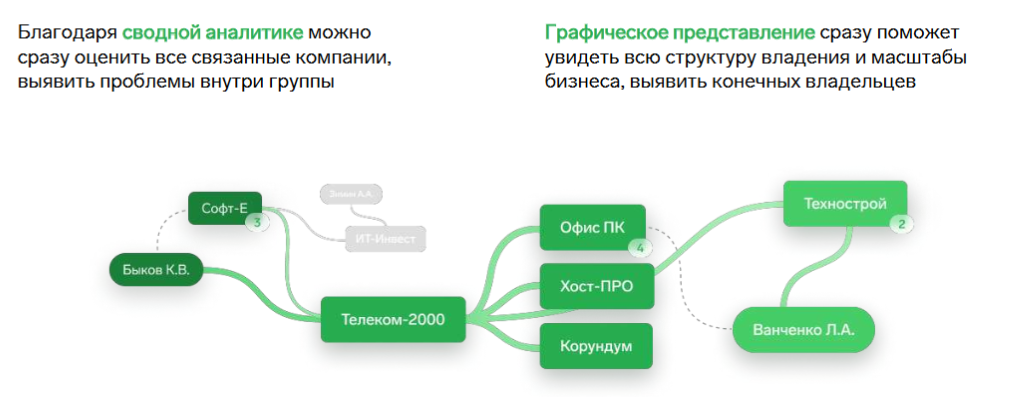 связи юридического лица