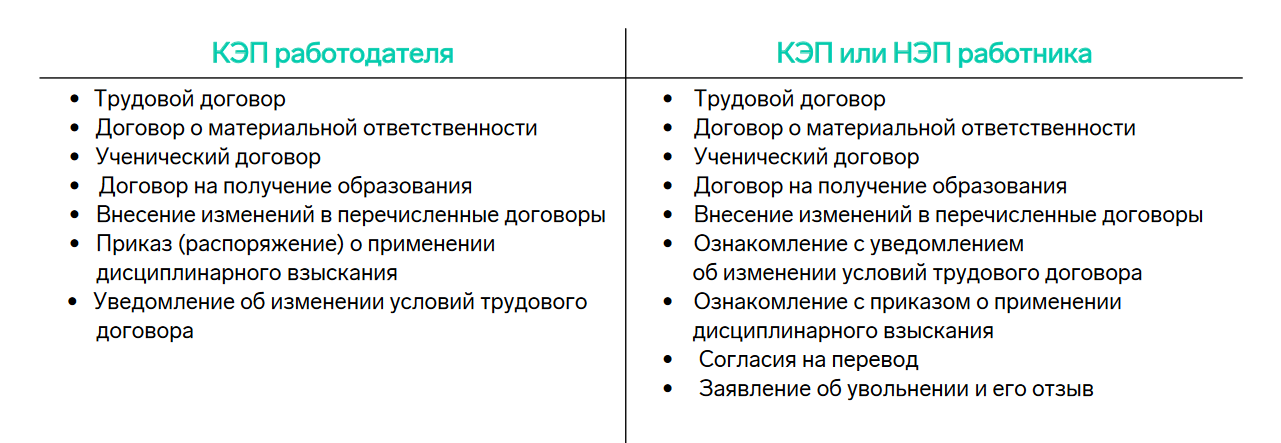 Подписи в КЭДО