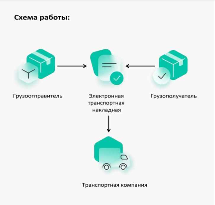 электронная транспортная накладная