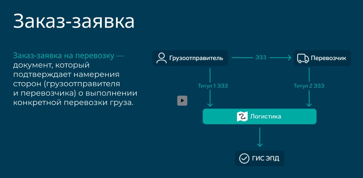 Кто формирует электронную заказ-заявку
