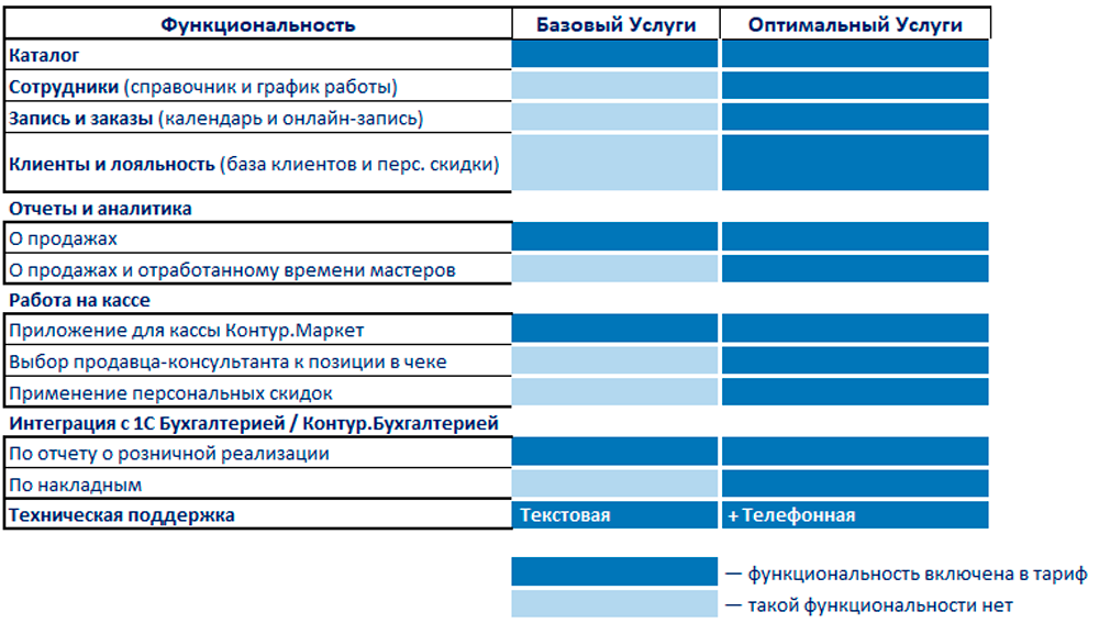 Тарифные планы Услуги