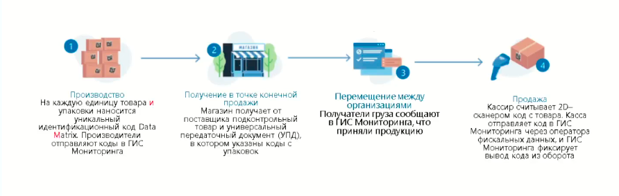 Маркировка табака