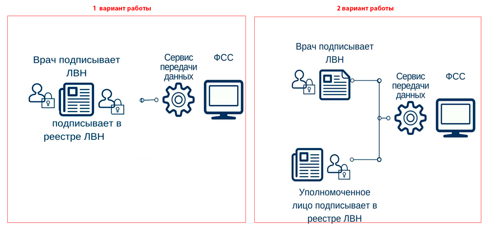 Варианты работы для врача 