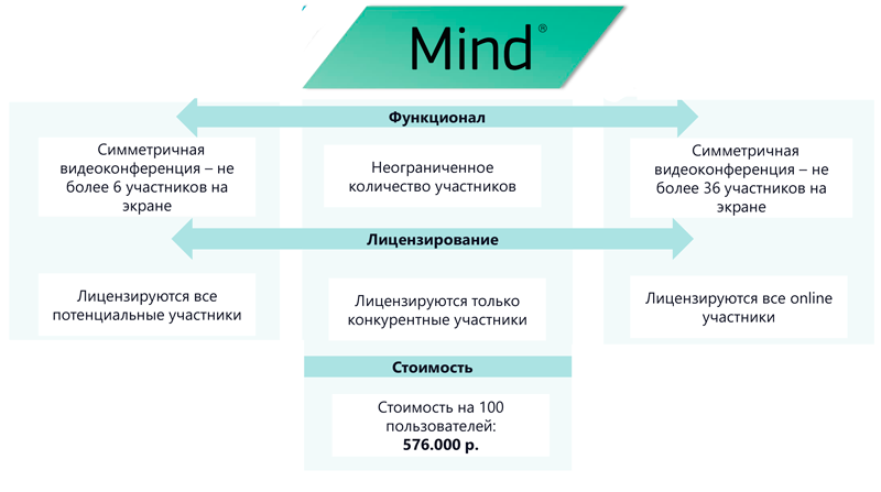 Преимущества