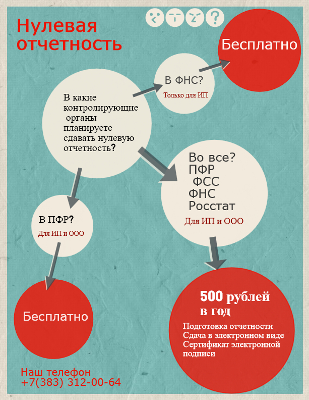 Нулевая отчетность