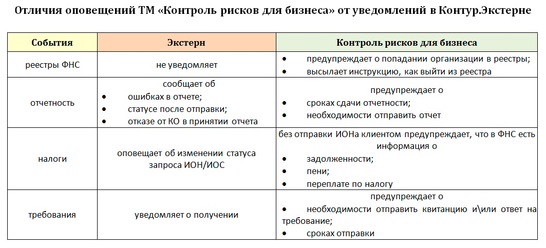 отличие модификатора