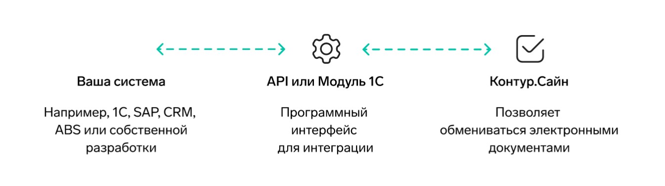 Сайн API