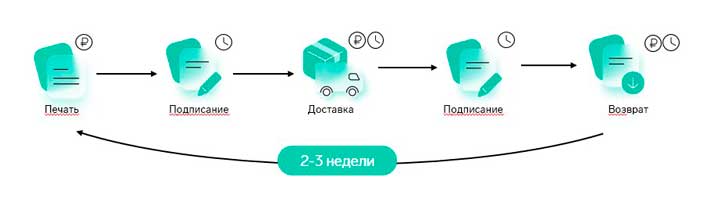 Как работали с физлицами раньше