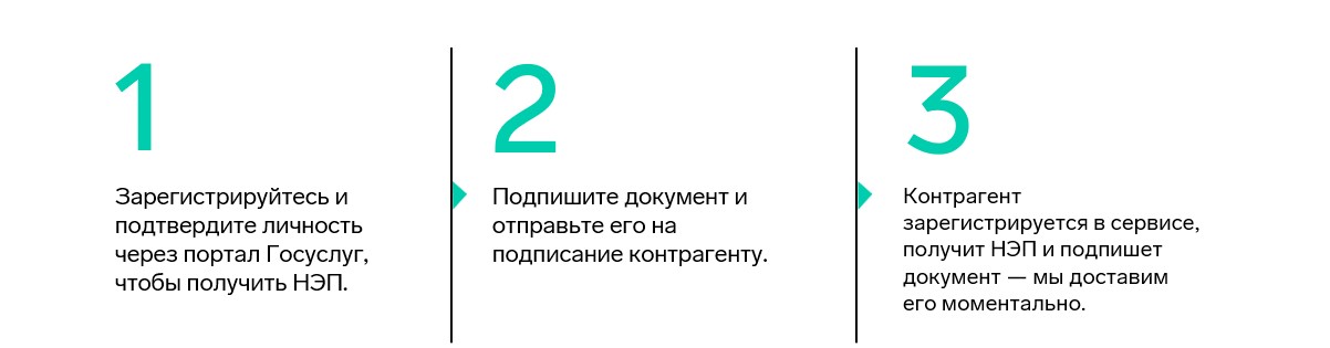 Этапы работы в Сайн